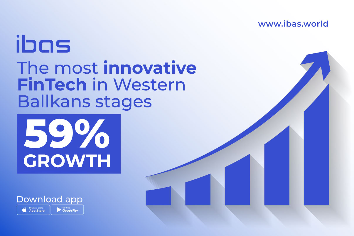 IBAS — Die innovativste FinTech im Westbalkan verzeichnet ein Wachstum von 59%