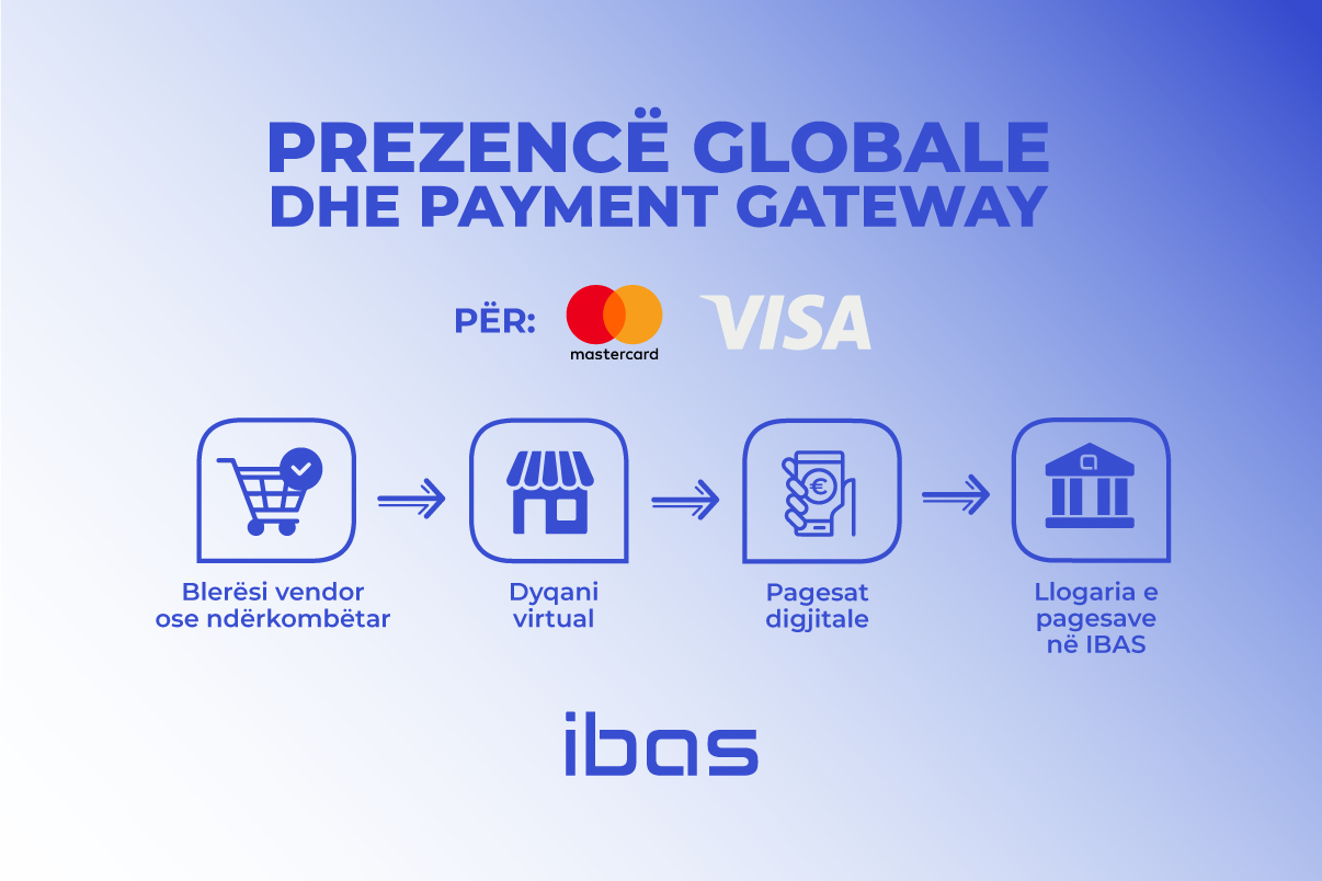 Prezencë globale dhe Payment Gateway për Visa dhe Mastercard – Shërbimi më i ri nga IBAS